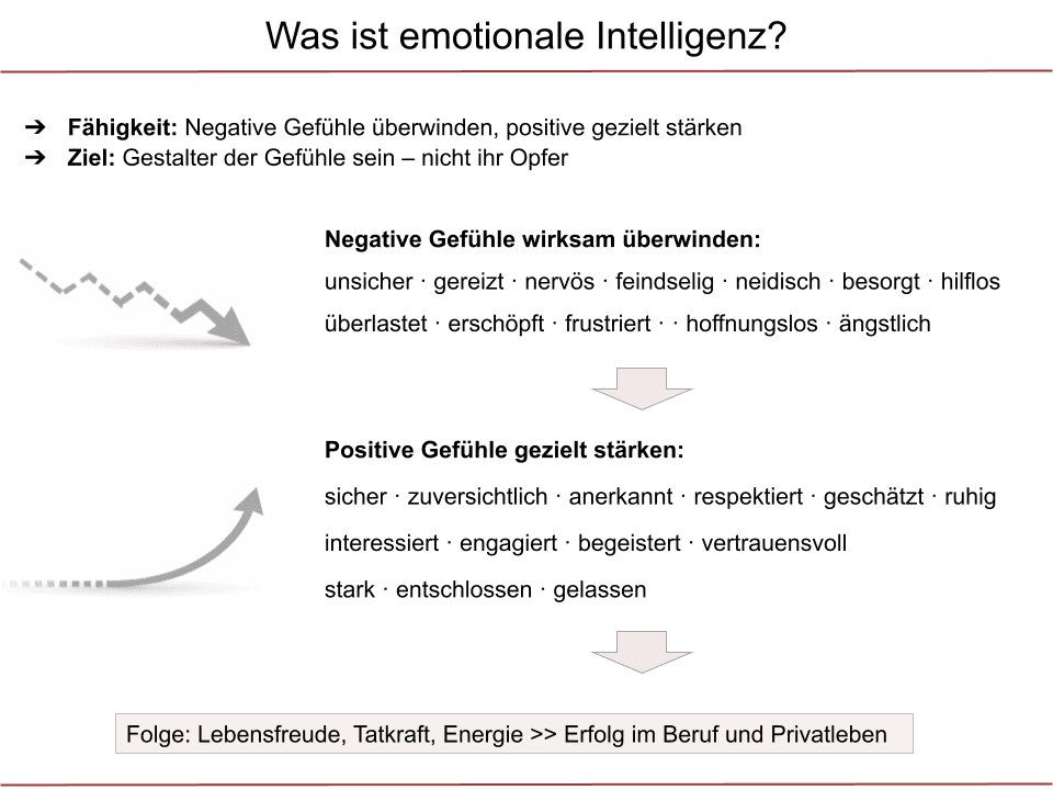 Emotionale Intelligenz: Definition und Bedeutung