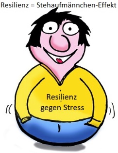 Resilienz gegen belastenden Stresss